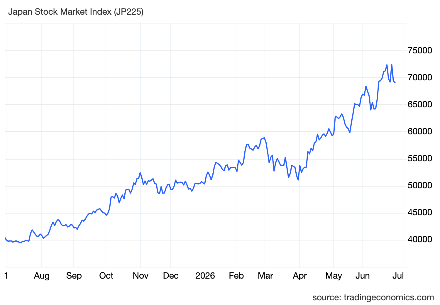Nikkei Slides as Middle East Risks and AI Valuations Weigh on Markets