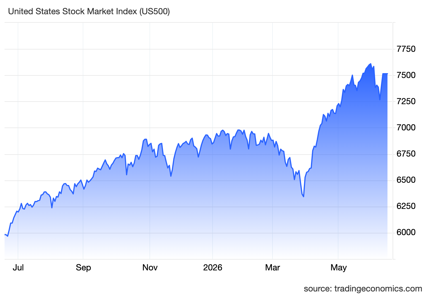 Stock Futures Rally as Oil Shock Breaks
