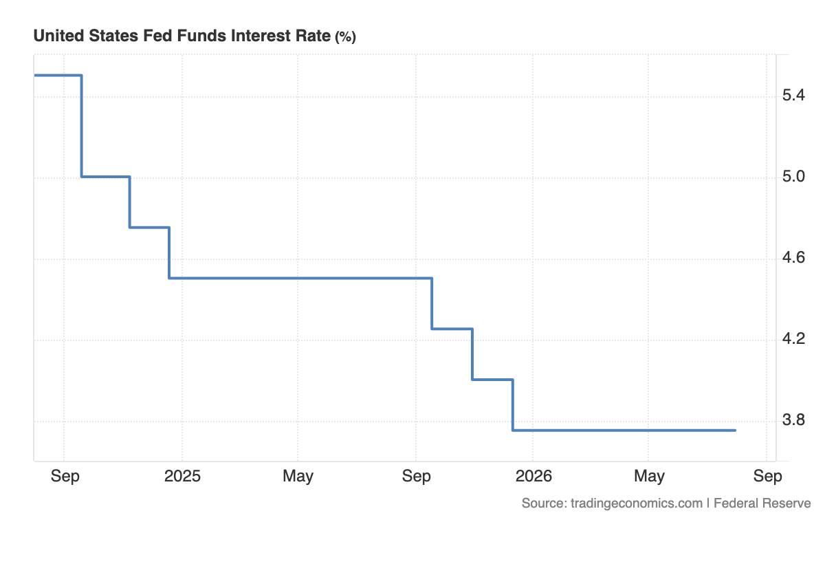 Fed Holds Rates, but Three Dissents Keep September Live